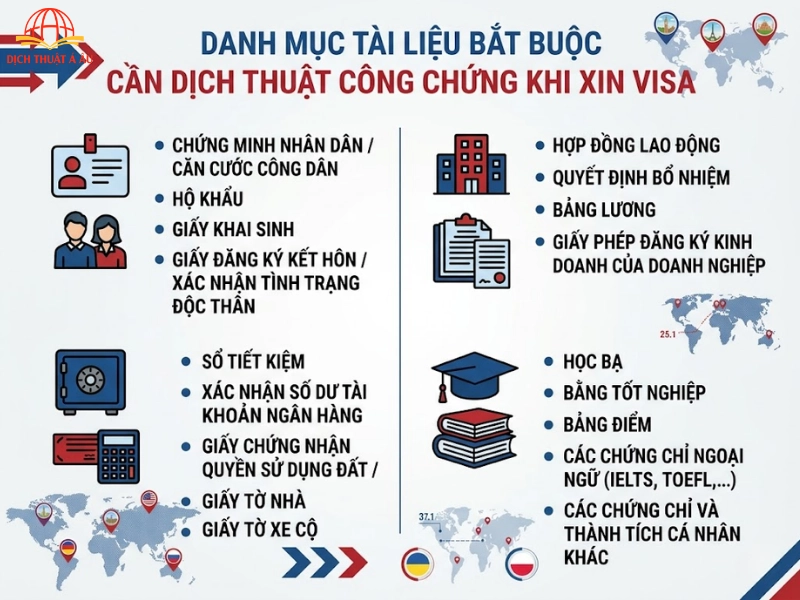 Danh mục các loại tài liệu bắt buộc cần dịch thuật công chứng khi xin visa